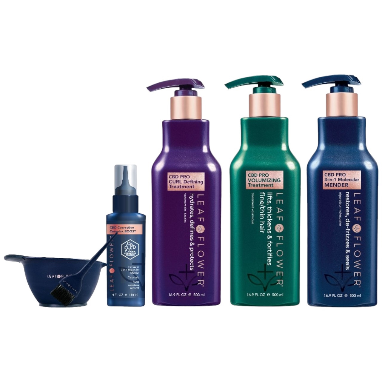Treatment Bundle
